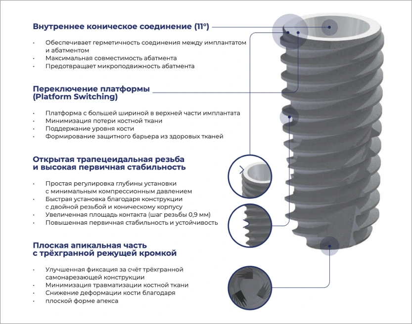 Имплант серии Bx