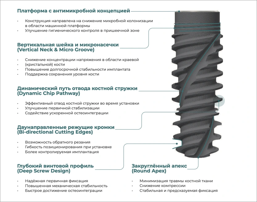 Имплант серии Sx